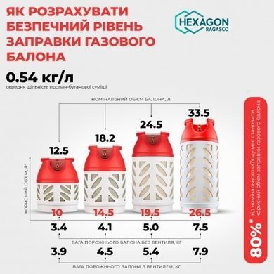 Композитный газовый баллон 33.5л Hexagon Ragasco 100581 фото