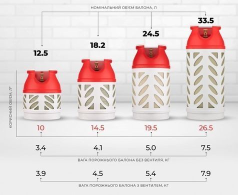 Композитный газовый баллон 33.5л Hexagon Ragasco 100581 фото